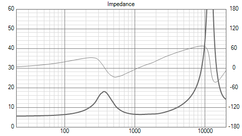 Dayton-rs52_Impedance-1.png