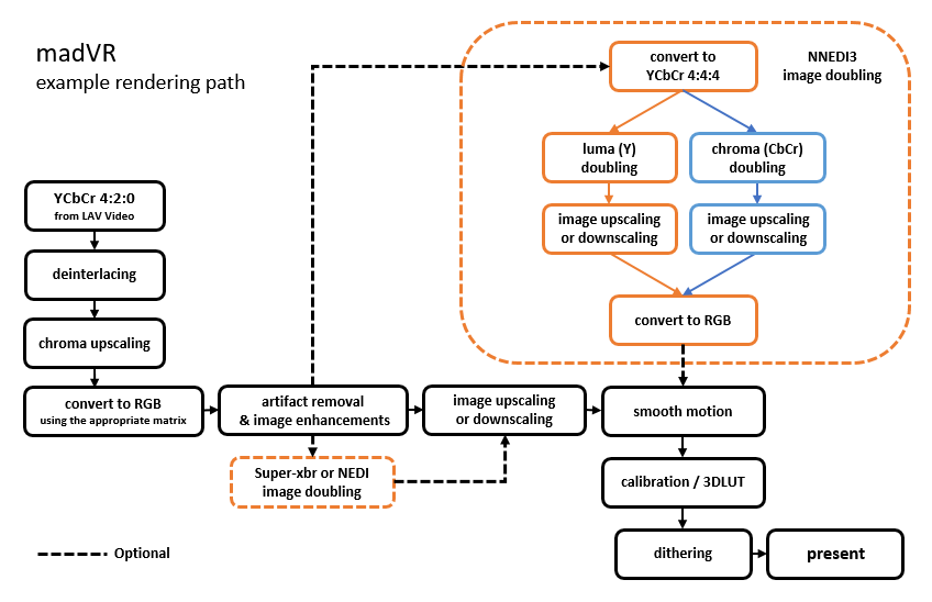 madVR Flow Chart 2_zpshh5jfdqm.png