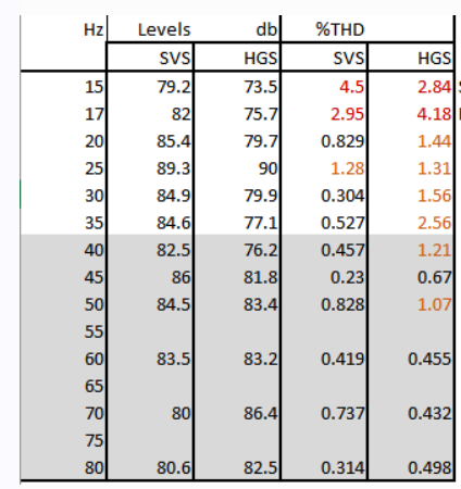 Disto PC-2000 Vélodyne HG12.PNG