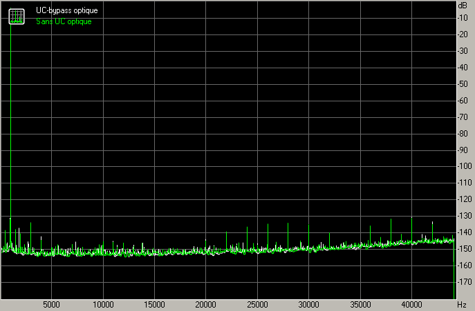 SpectrumTHD-UCV-optique.png