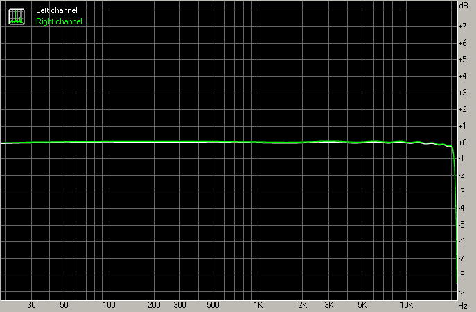 SpectrumRF-UC-AnalogOUT.png