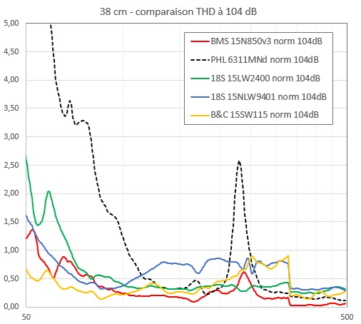 Comparaison THD à 104 dB.jpg