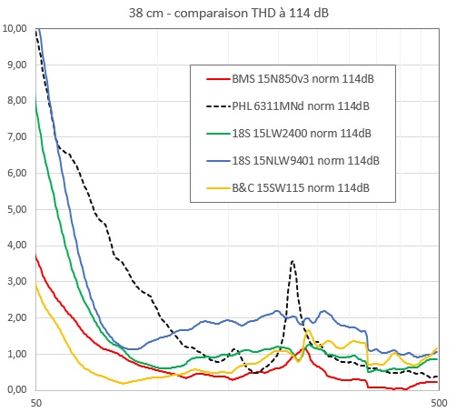 Comparaison THD à 114 dB.jpg