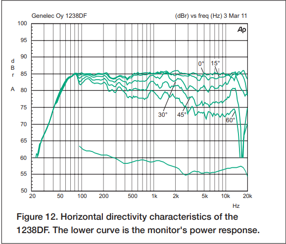 Directivité Genelec.PNG