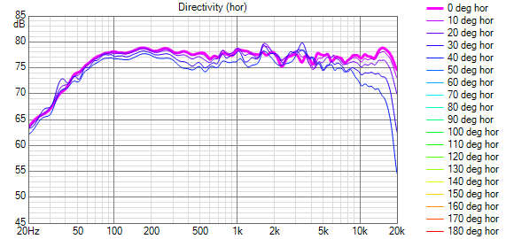 SIMU_FILTRE_Directivity_(hor) DAYTONA.png