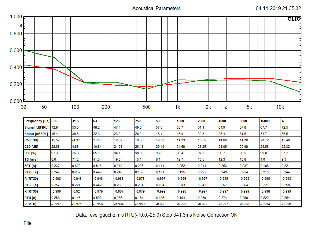 RT60 & EDT.gif