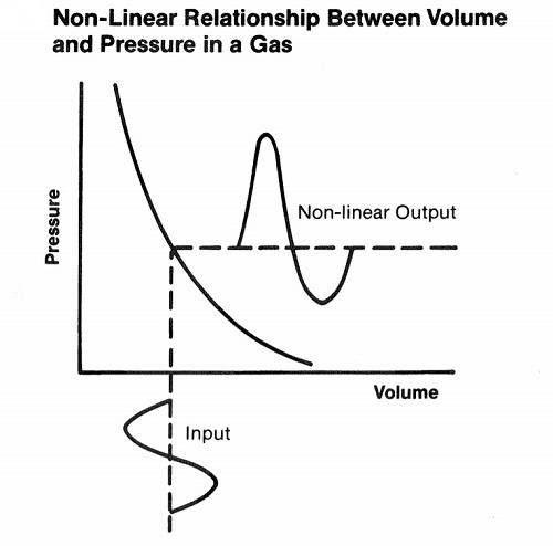 Diagramme pression volume 1.jpg