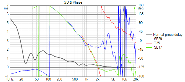 colonne alain07 GD+Phase à 3M.png