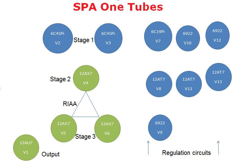 SPA-One-Tubes.png