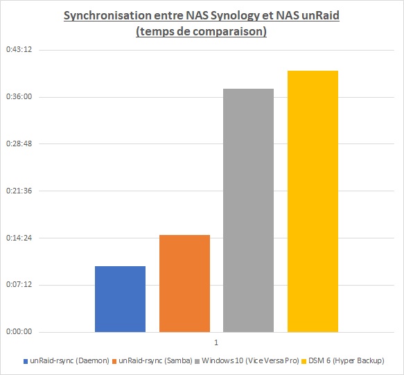 2021-08-09-rsync2.jpg