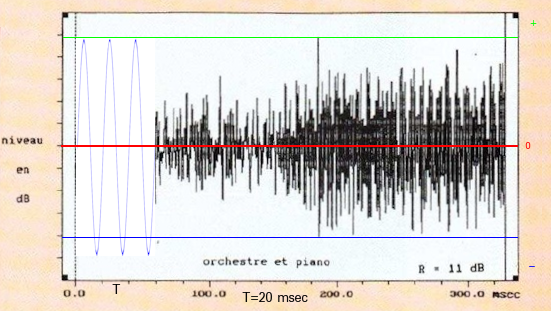 comparaison-musiq...nus-50hz.png