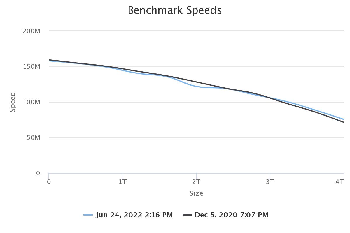 benchmark-speeds.jpeg