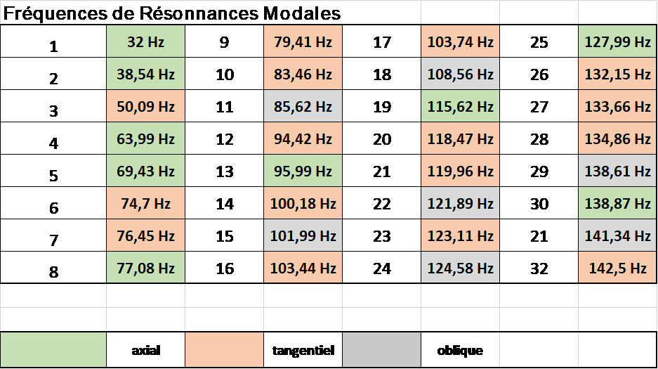 Fréquences modales calculées.png