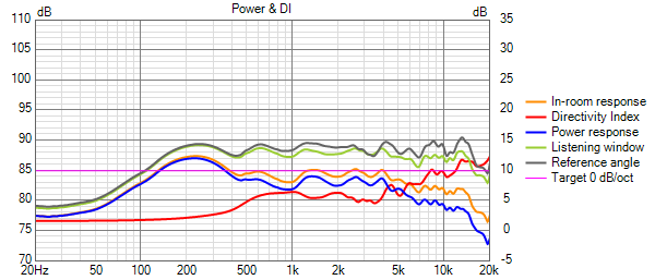 vituix sig180 nd25 vers TF3 du 23-10    1750 Power+DI.png