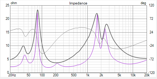 impédance globale sans l'option de linéarisation.PNG