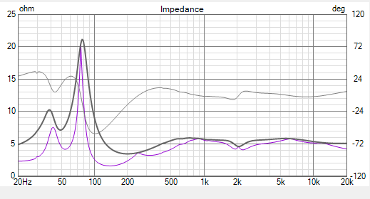impédance globale avec l'option de linéarisation.PNG
