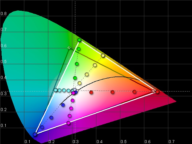 diagramme cie.jpg