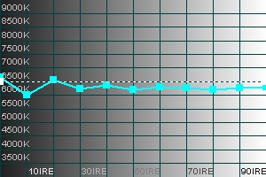 SIM2 HT300 - temp couleur.jpg