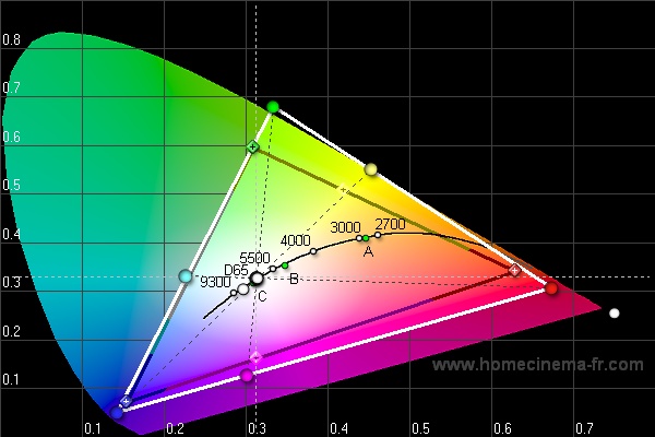 Diagramme CIE - ref memoire3.jpg