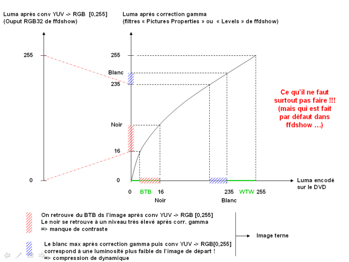 Gamma pas bon.png