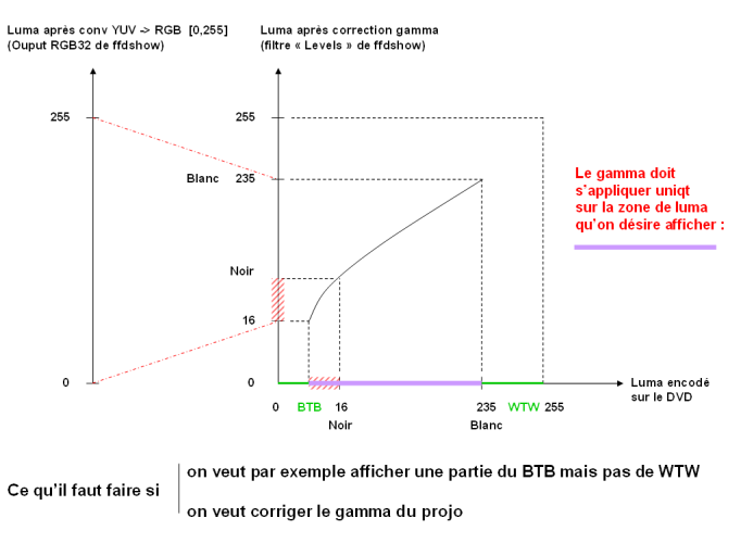 Gamma ok (avec BTB mais sans WTW).png