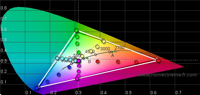 diagramme CIE 2.jpg