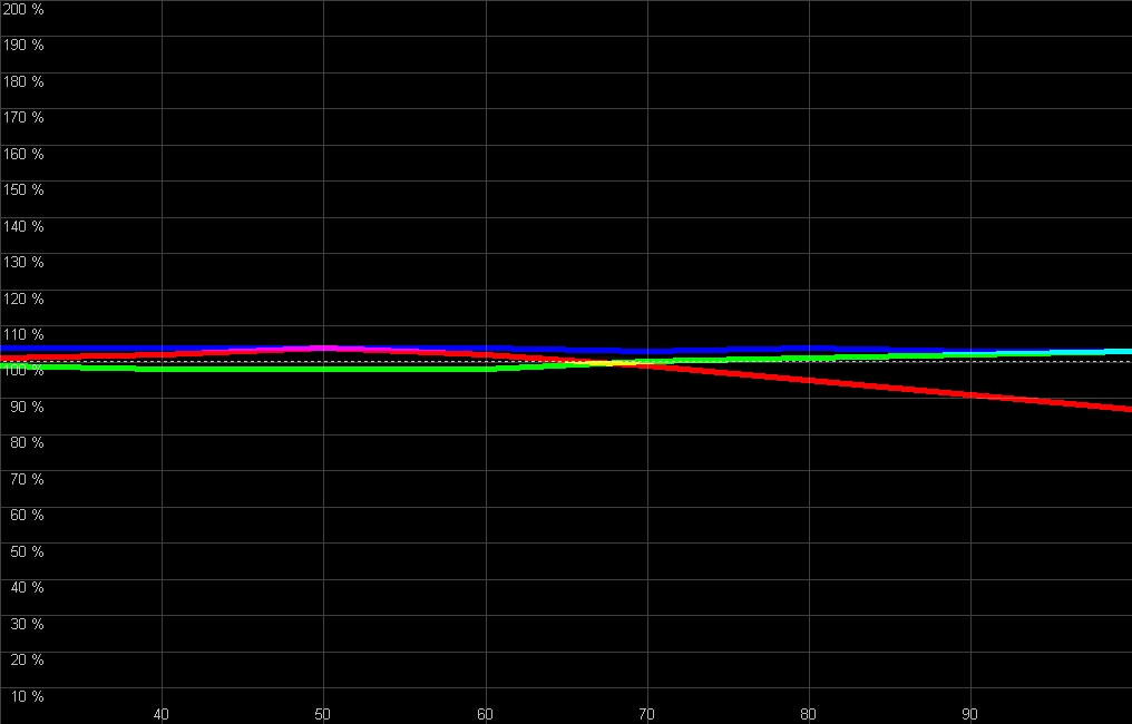 ht1000 RGB Levels Histogram  100 53 77 -2 0 -2.jpg