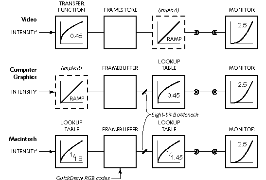 Gamma2.5.gif