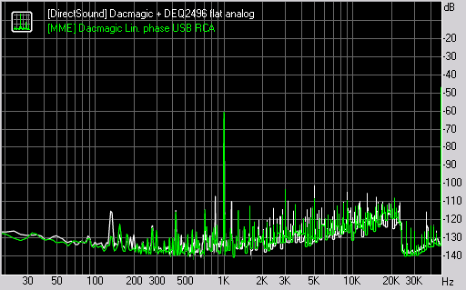 DYN compare.png