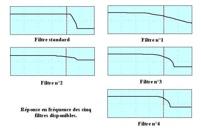 lescinqfiltresdisponibles.jpg