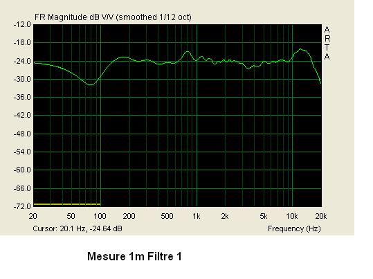 Mesure 1m Filtre 1.JPG