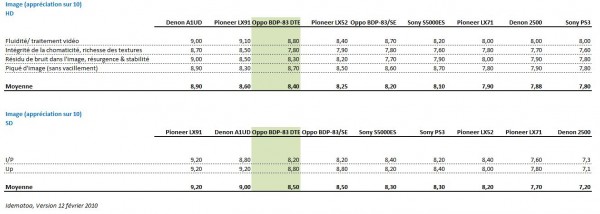 Classement lecteur BD.JPG