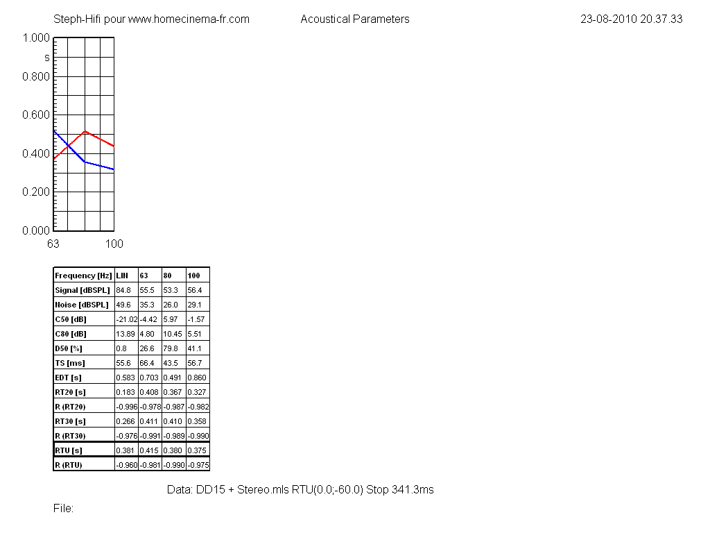 RT60 BC-vs-VelodyneDD.GIF