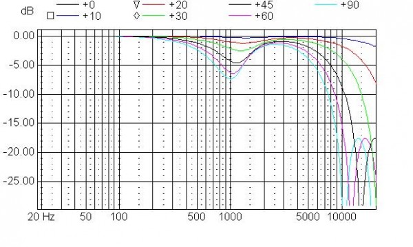 Simu entraxe 13cm 17cm tweeter fc 1,2khz.jpg