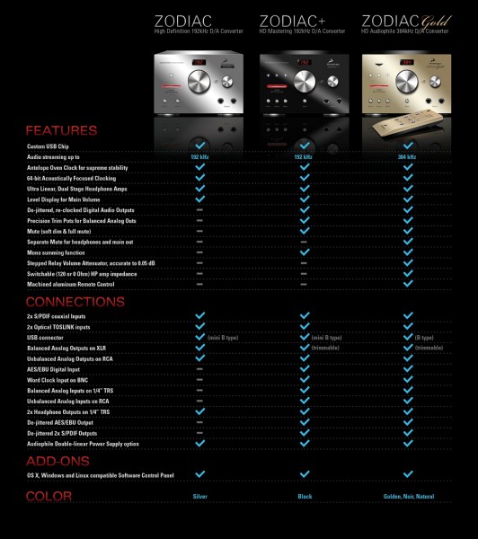 Comparison_chart_DACs.jpg