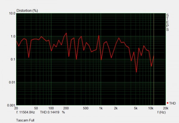 Disto Tascam Full.jpg