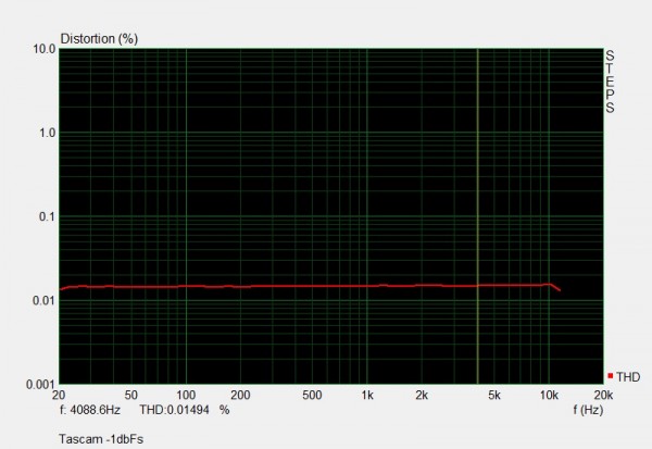 Disto Tascam.jpg