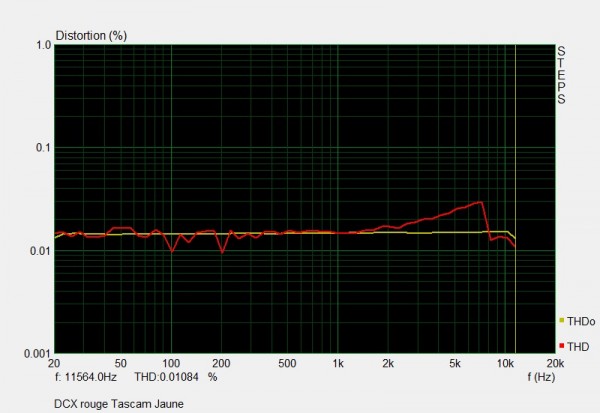 Disto DCX vs Tascam.jpg