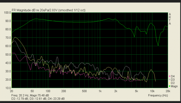 STAX 407 courbe -disto.PNG