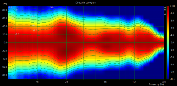 Sonogramme Tw034+JA.PNG