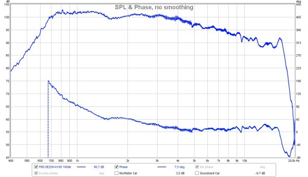 freq de250+ h100.jpg