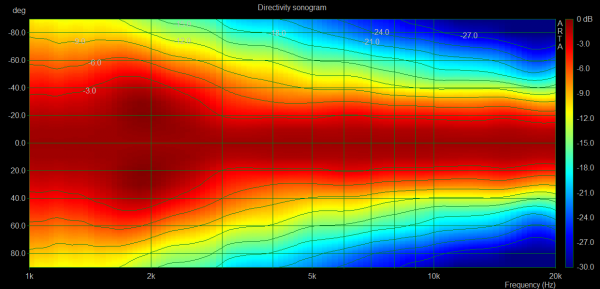 Sonogramme RCFND350 sur 30db.PNG