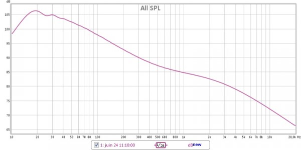 longueur sweep optimisée.jpg