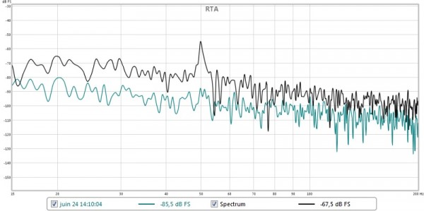 bruit entrée à la masse vs non à la masse.jpg