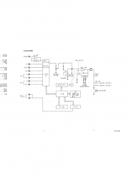 pm53 bloc diagram.png
