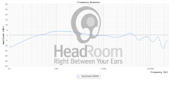 sennheiser_hd_600_frequency_response.png