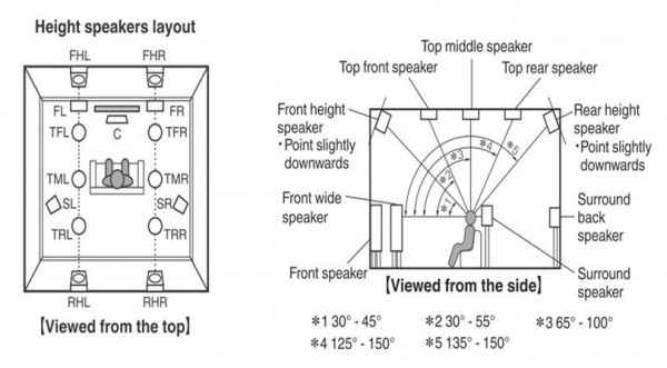 Dolby Atmos speakers layout.JPG