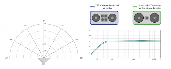 directivity_plot_M6_off_axis_0_B.png