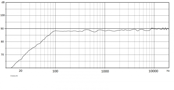 S 5m referens 1 meter.png