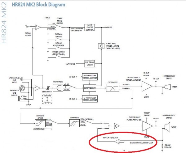 Mackie HR824 block diagram.JPG